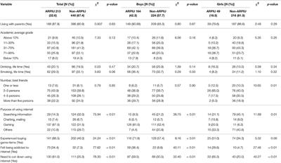 Factors Statistically Predicting At-Risk/Problematic Internet Use in a Sample of Young Adolescent Boys and Girls in South Korea